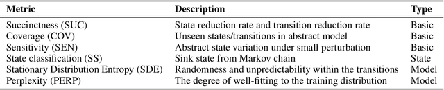 Figure 2 for LUNA: A Model-Based Universal Analysis Framework for Large Language Models