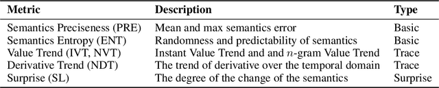 Figure 4 for LUNA: A Model-Based Universal Analysis Framework for Large Language Models