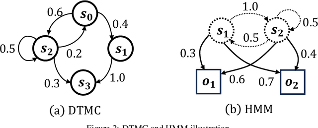 Figure 3 for LUNA: A Model-Based Universal Analysis Framework for Large Language Models