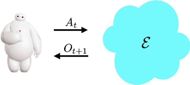 Figure 1 for Continual Learning as Computationally Constrained Reinforcement Learning