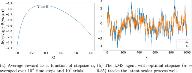 Figure 3 for Continual Learning as Computationally Constrained Reinforcement Learning