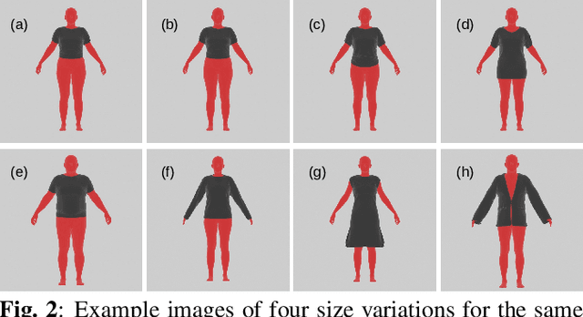 Figure 3 for ClothFit: Cloth-Human-Attribute Guided Virtual Try-On Network Using 3D Simulated Dataset