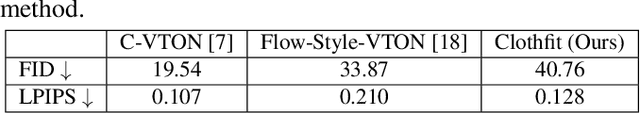 Figure 4 for ClothFit: Cloth-Human-Attribute Guided Virtual Try-On Network Using 3D Simulated Dataset