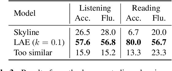 Figure 4 for Unsupervised Lead Sheet Generation via Semantic Compression