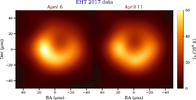 Figure 1 for Generating Images of the M87* Black Hole Using GANs