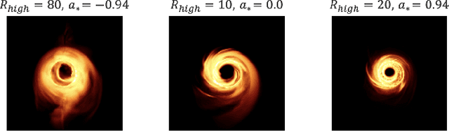 Figure 3 for Generating Images of the M87* Black Hole Using GANs