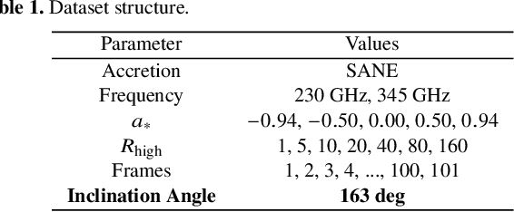 Figure 2 for Generating Images of the M87* Black Hole Using GANs