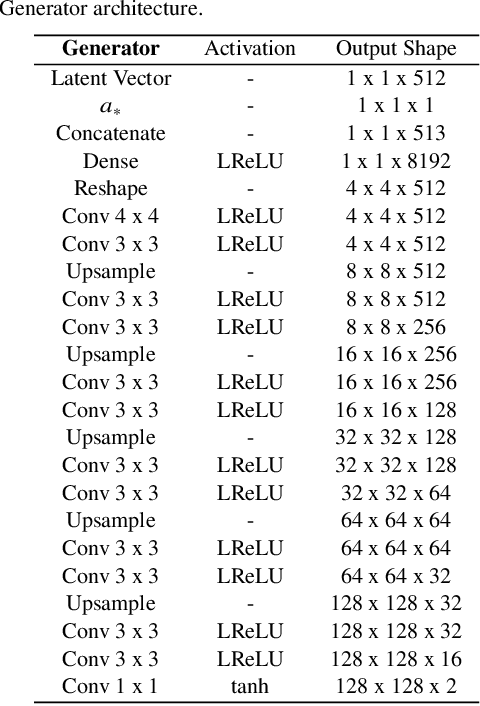 Figure 4 for Generating Images of the M87* Black Hole Using GANs