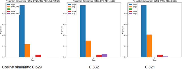 Figure 2 for J2N -- Nominal Adjective Identification and its Application