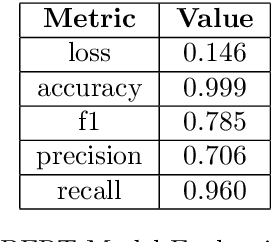 Figure 3 for J2N -- Nominal Adjective Identification and its Application