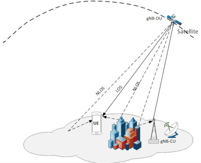 Figure 1 for How Generative Models Improve LOS Estimation in 6G Non-Terrestrial Networks