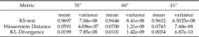 Figure 3 for How Generative Models Improve LOS Estimation in 6G Non-Terrestrial Networks