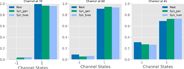 Figure 4 for How Generative Models Improve LOS Estimation in 6G Non-Terrestrial Networks