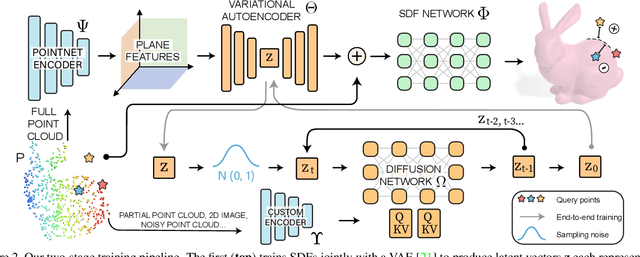 Figure 3 for DiffusionSDF: Conditional Generative Modeling of Signed Distance Functions