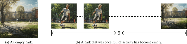 Figure 1 for Can Generative Agents Predict Emotion?