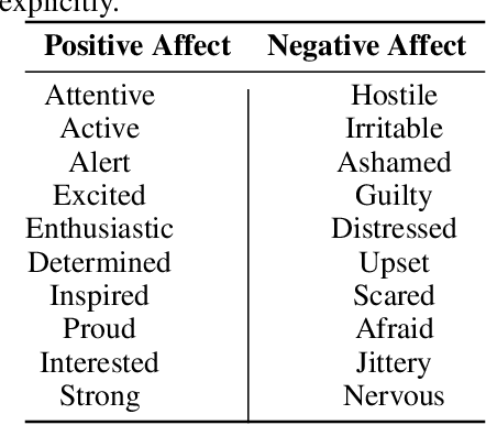 Figure 2 for Can Generative Agents Predict Emotion?