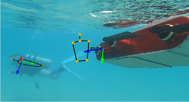 Figure 1 for Autonomous robotic re-alignment for face-to-face underwater human-robot interaction