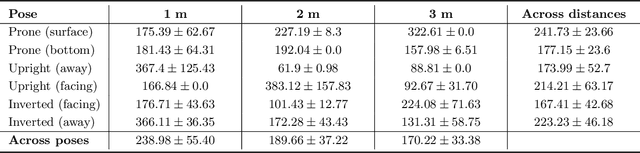 Figure 2 for Autonomous robotic re-alignment for face-to-face underwater human-robot interaction