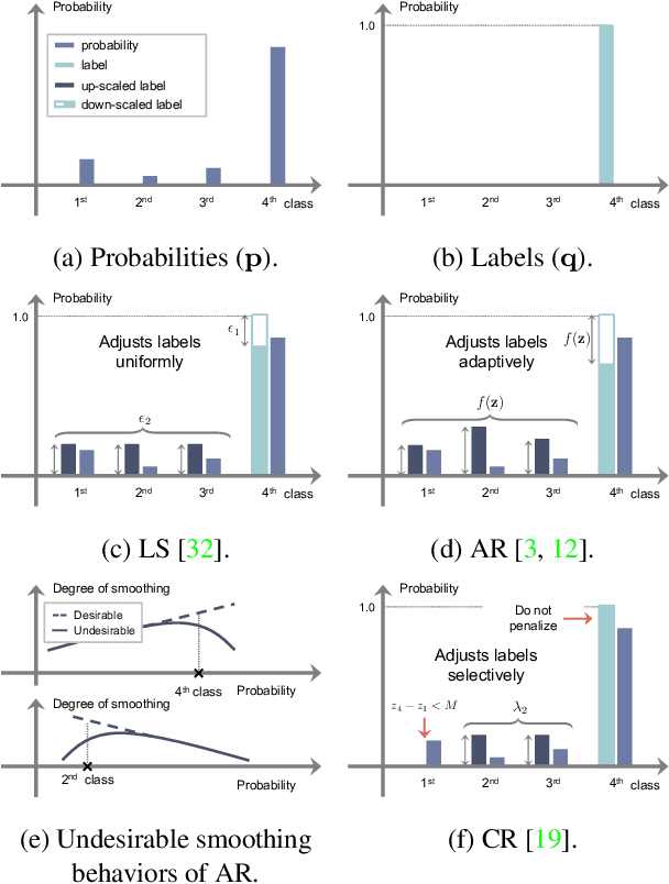 Figure 2 for ACLS: Adaptive and Conditional Label Smoothing for Network Calibration