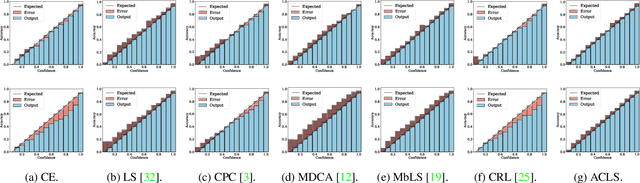 Figure 4 for ACLS: Adaptive and Conditional Label Smoothing for Network Calibration