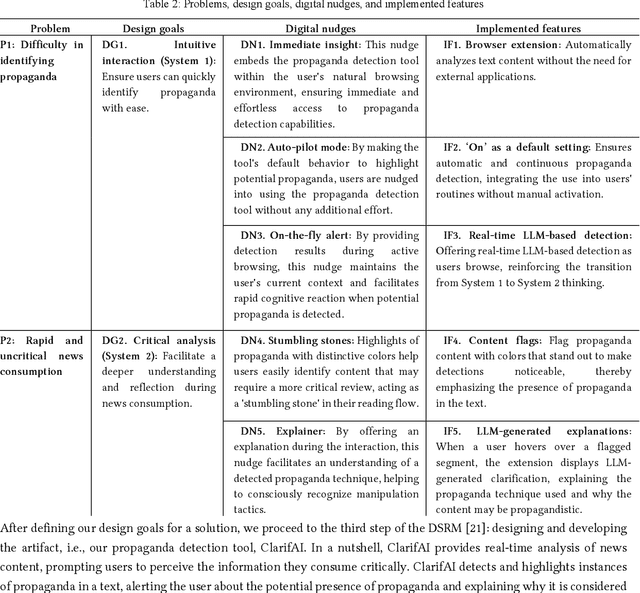 Figure 3 for Think Fast, Think Slow, Think Critical: Designing an Automated Propaganda Detection Tool