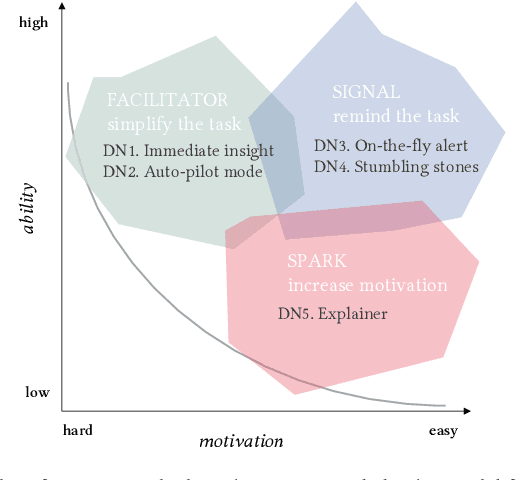 Figure 2 for Think Fast, Think Slow, Think Critical: Designing an Automated Propaganda Detection Tool