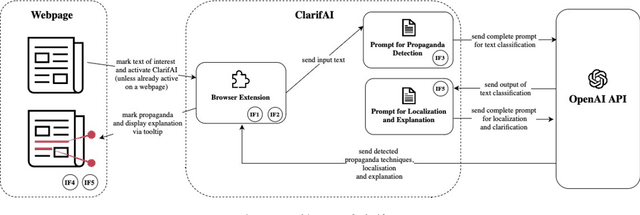 Figure 4 for Think Fast, Think Slow, Think Critical: Designing an Automated Propaganda Detection Tool