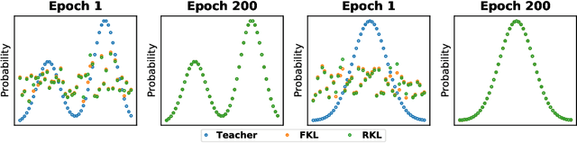 Figure 3 for Rethinking Kullback-Leibler Divergence in Knowledge Distillation for Large Language Models