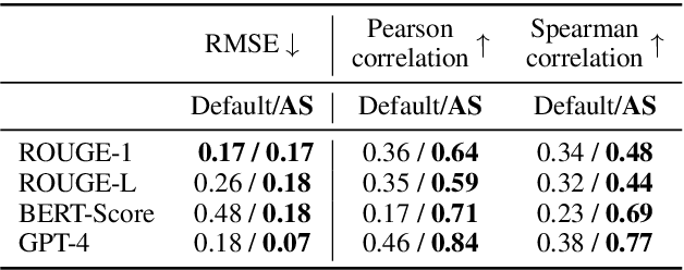 Figure 2 for Attribute Structuring Improves LLM-Based Evaluation of Clinical Text Summaries