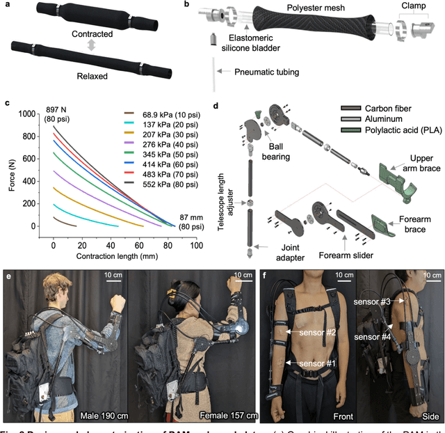 Figure 2 for Intelligent upper-limb exoskeleton using deep learning to predict human intention for sensory-feedback augmentation