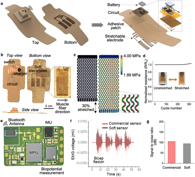 Figure 3 for Intelligent upper-limb exoskeleton using deep learning to predict human intention for sensory-feedback augmentation