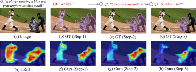 Figure 1 for Boosting Weakly-Supervised Referring Image Segmentation via Progressive Comprehension