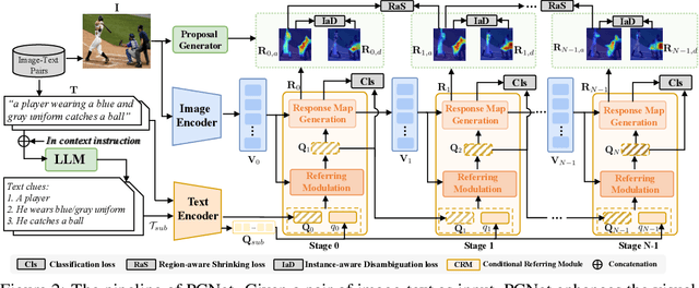 Figure 3 for Boosting Weakly-Supervised Referring Image Segmentation via Progressive Comprehension