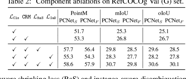 Figure 4 for Boosting Weakly-Supervised Referring Image Segmentation via Progressive Comprehension