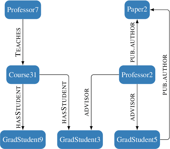 Figure 1 for Compositional Generalization with Grounded Language Models