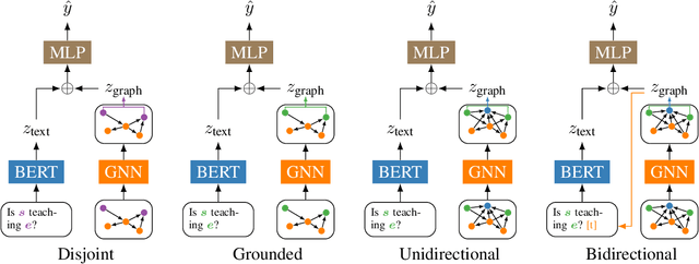 Figure 3 for Compositional Generalization with Grounded Language Models