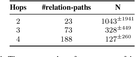 Figure 2 for Compositional Generalization with Grounded Language Models