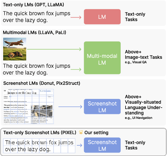 Figure 1 for Improving Language Understanding from Screenshots