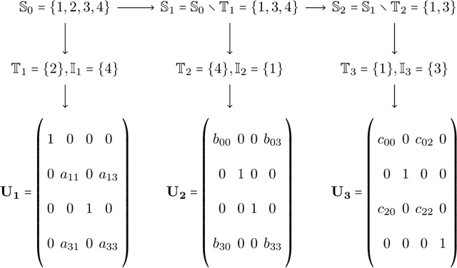 Figure 1 for Learning to Solve Multiresolution Matrix Factorization by Manifold Optimization and Evolutionary Metaheuristics