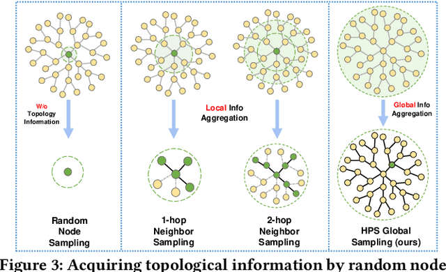 Figure 4 for FTF-ER: Feature-Topology Fusion-Based Experience Replay Method for Continual Graph Learning