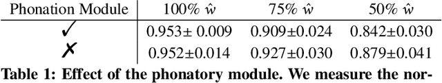 Figure 2 for Rethinking Voice-Face Correlation: A Geometry View