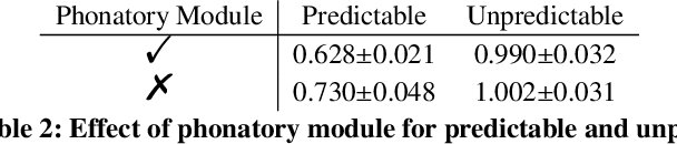 Figure 4 for Rethinking Voice-Face Correlation: A Geometry View