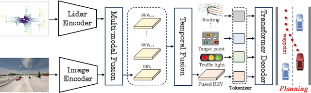 Figure 1 for Exploring the Causality of End-to-End Autonomous Driving