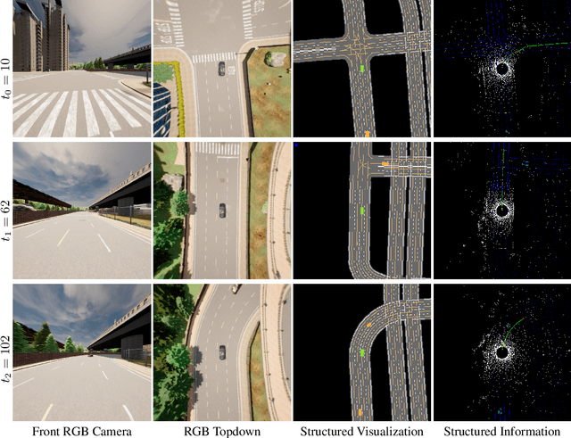 Figure 3 for Exploring the Causality of End-to-End Autonomous Driving