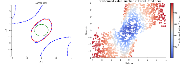 Figure 1 for Formally Verified Physics-Informed Neural Control Lyapunov Functions