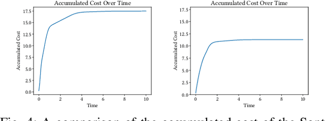 Figure 4 for Formally Verified Physics-Informed Neural Control Lyapunov Functions