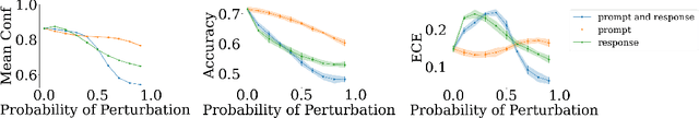 Figure 1 for A Baseline Analysis of Reward Models' Ability To Accurately Analyze Foundation Models Under Distribution Shift