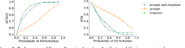 Figure 2 for A Baseline Analysis of Reward Models' Ability To Accurately Analyze Foundation Models Under Distribution Shift