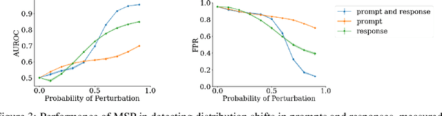 Figure 3 for A Baseline Analysis of Reward Models' Ability To Accurately Analyze Foundation Models Under Distribution Shift