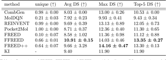 Figure 2 for FREED++: Improving RL Agents for Fragment-Based Molecule Generation by Thorough Reproduction